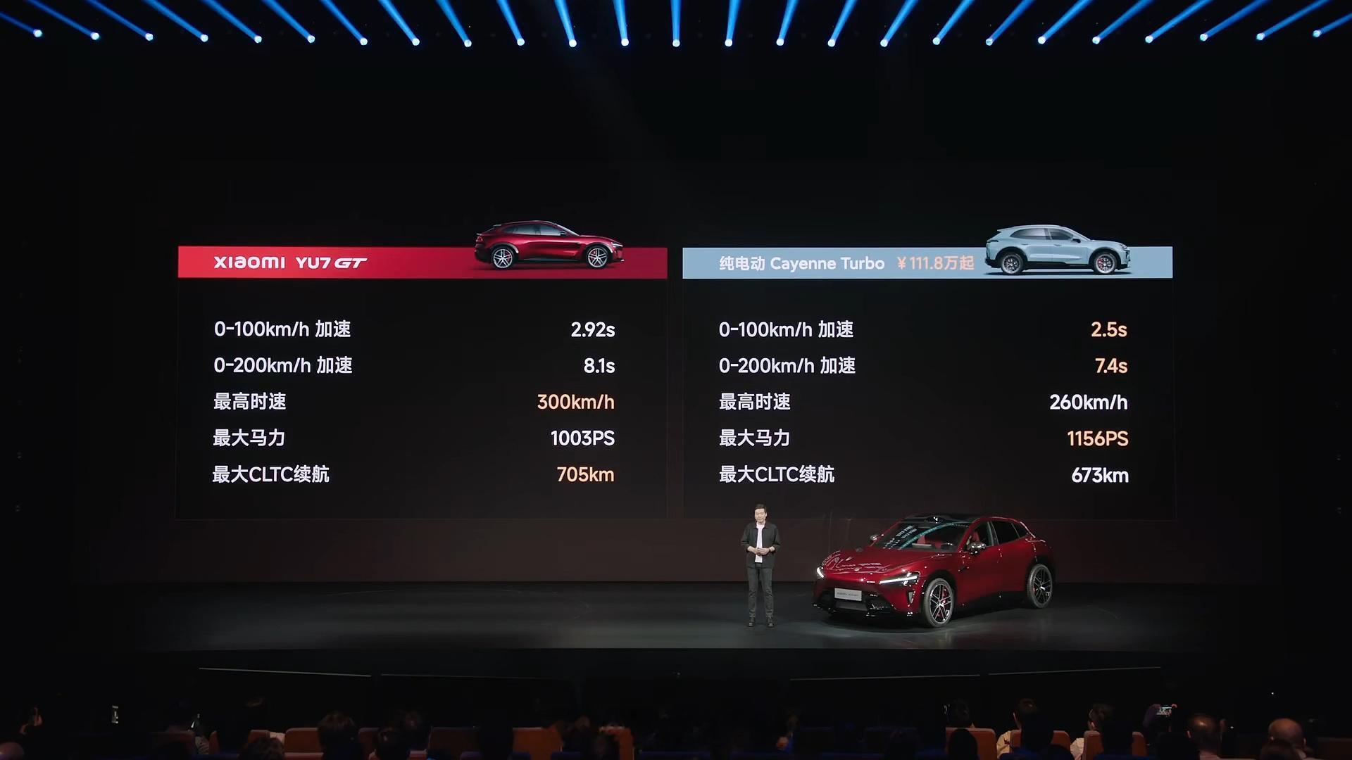 纽北最速量产SUV！小米YU7GT登场，38.99万起售，大满配限时42.99