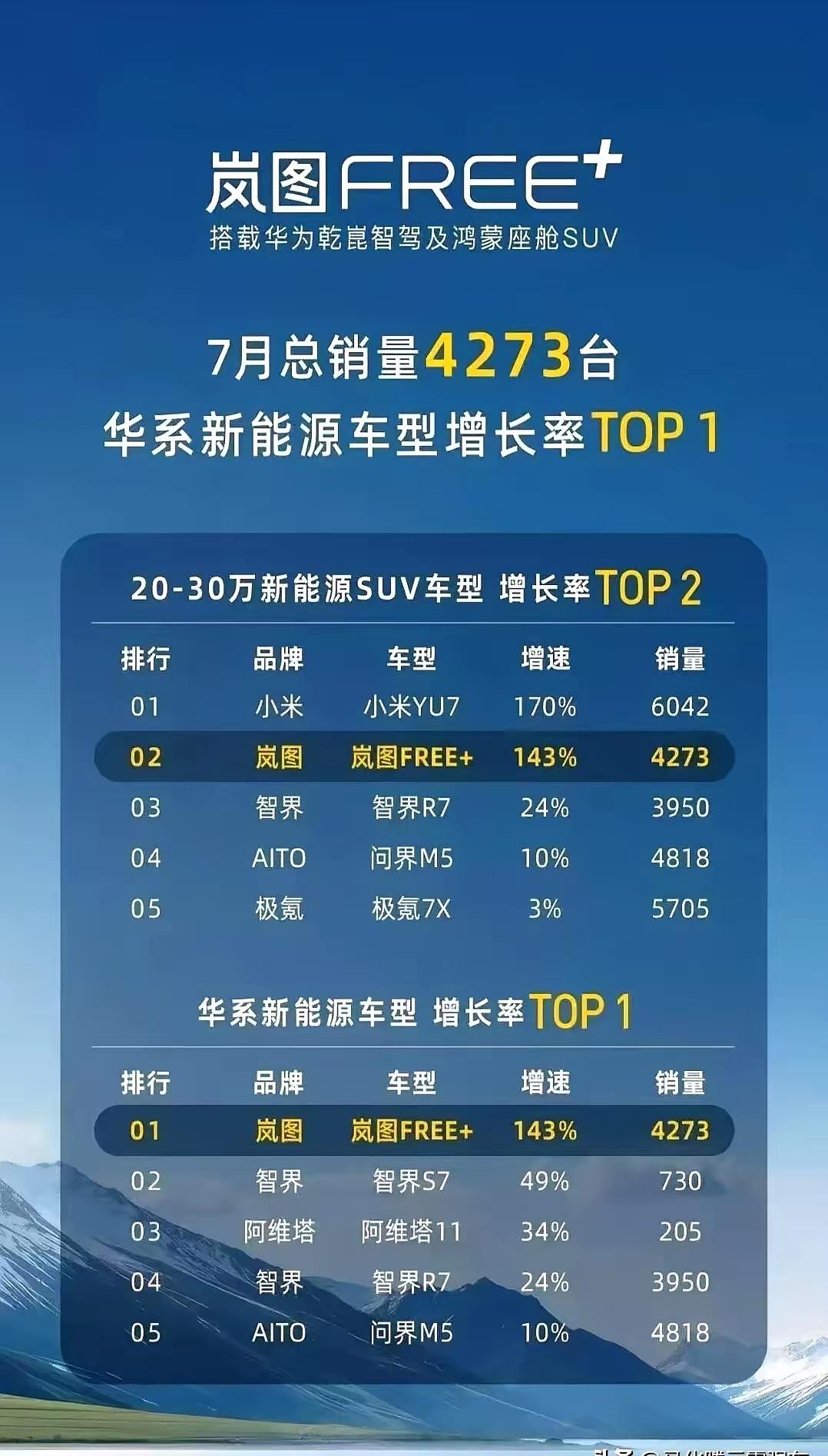小米YU7的销量还挺多