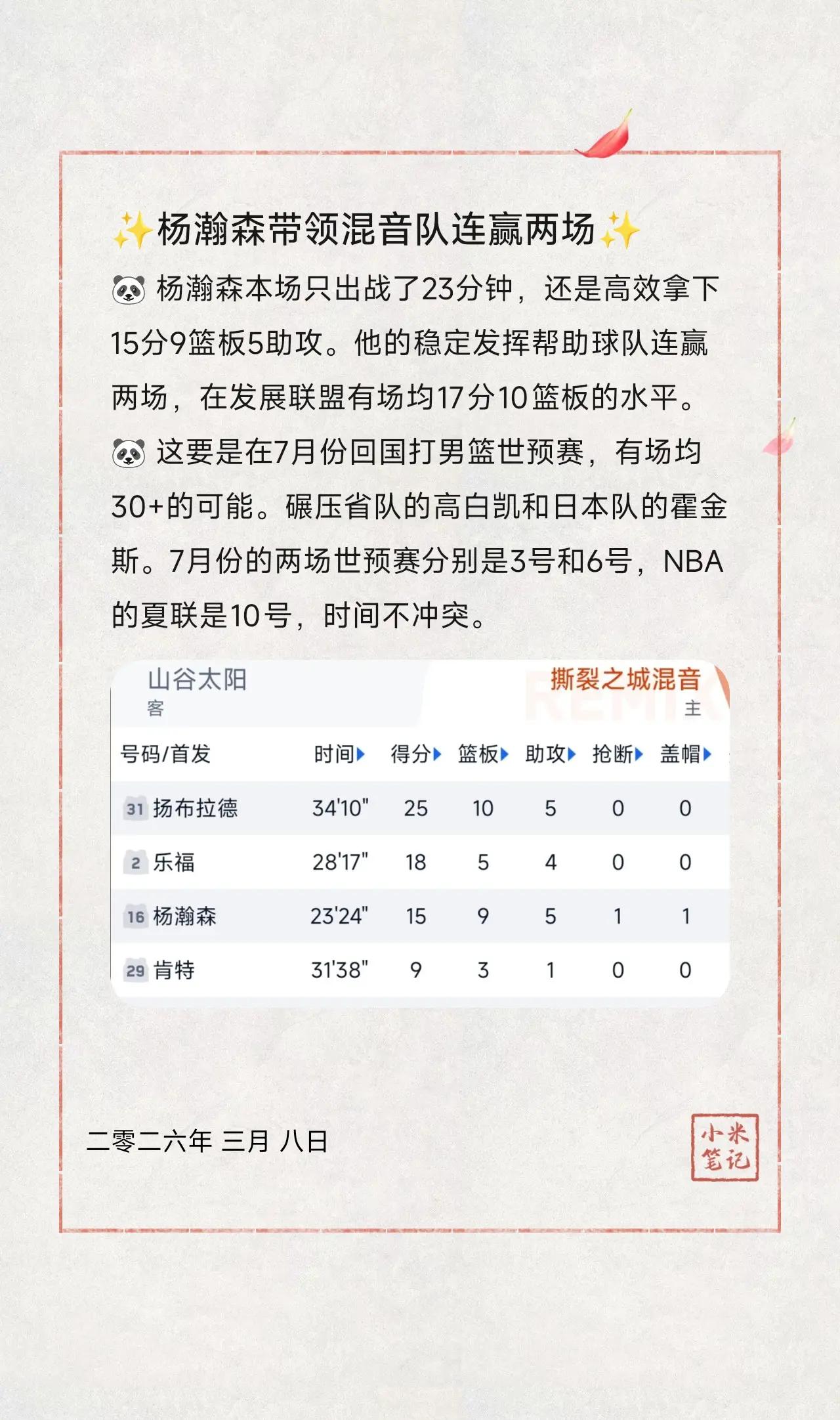 ✨杨瀚森带领混音队连赢两场✨。🐼杨瀚森本场只出战了23分钟，还是高效拿下15