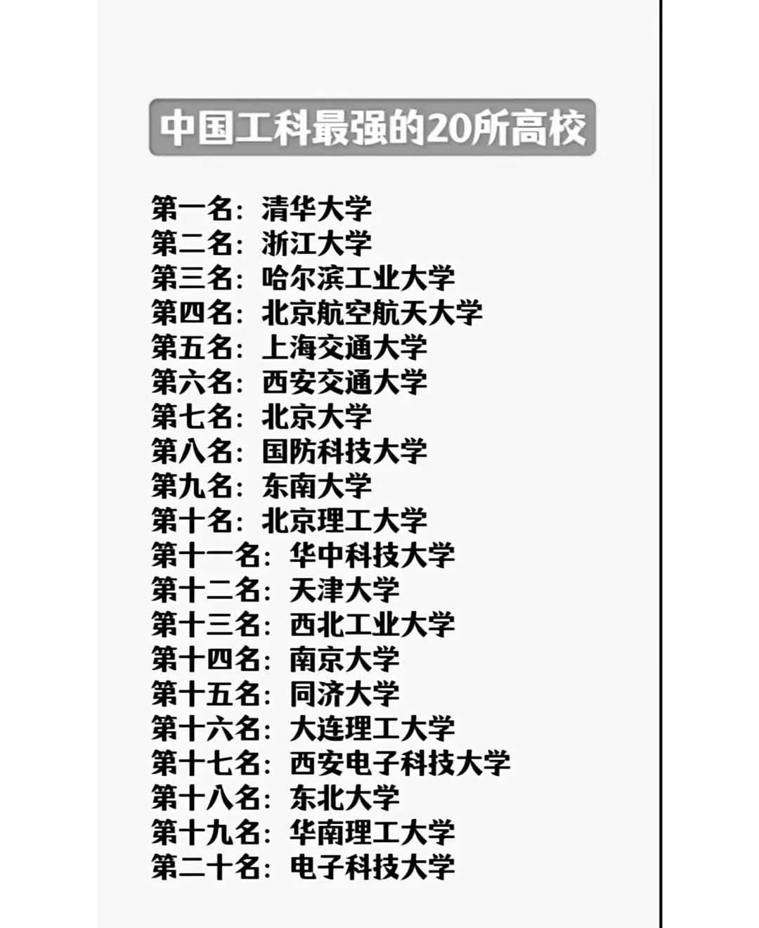 我国工科强校众多，在不同排名里各有位次。软科2024中国大学分领域评级中，工科领