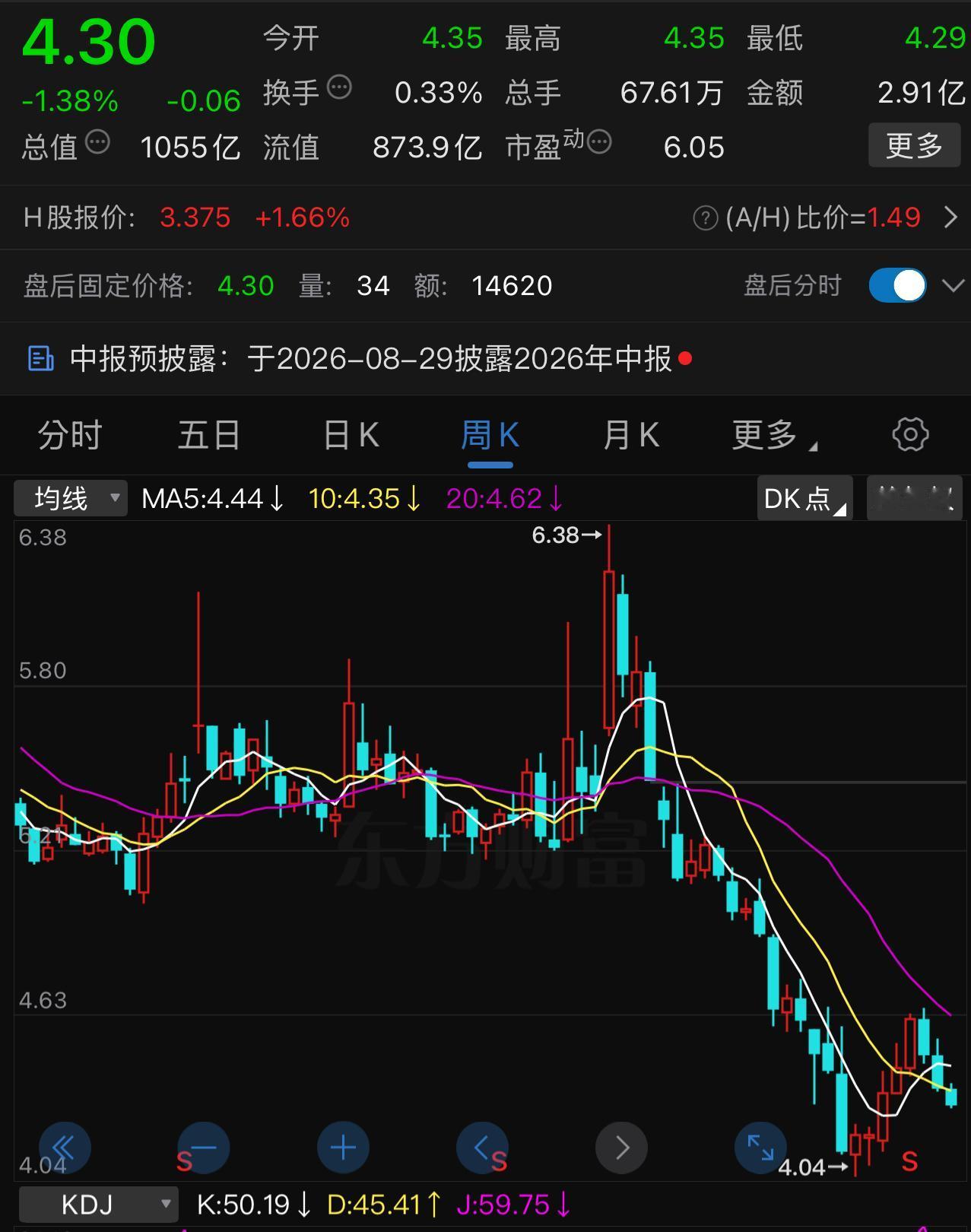 每股净资产达到股价的3倍，未分配利润达到股价的2倍以上，股价为什么连跌10年？