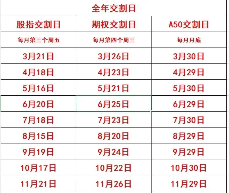 明天5月16号就是股指期货交割日了，就问你怕不怕，一月三次的股指交割也是