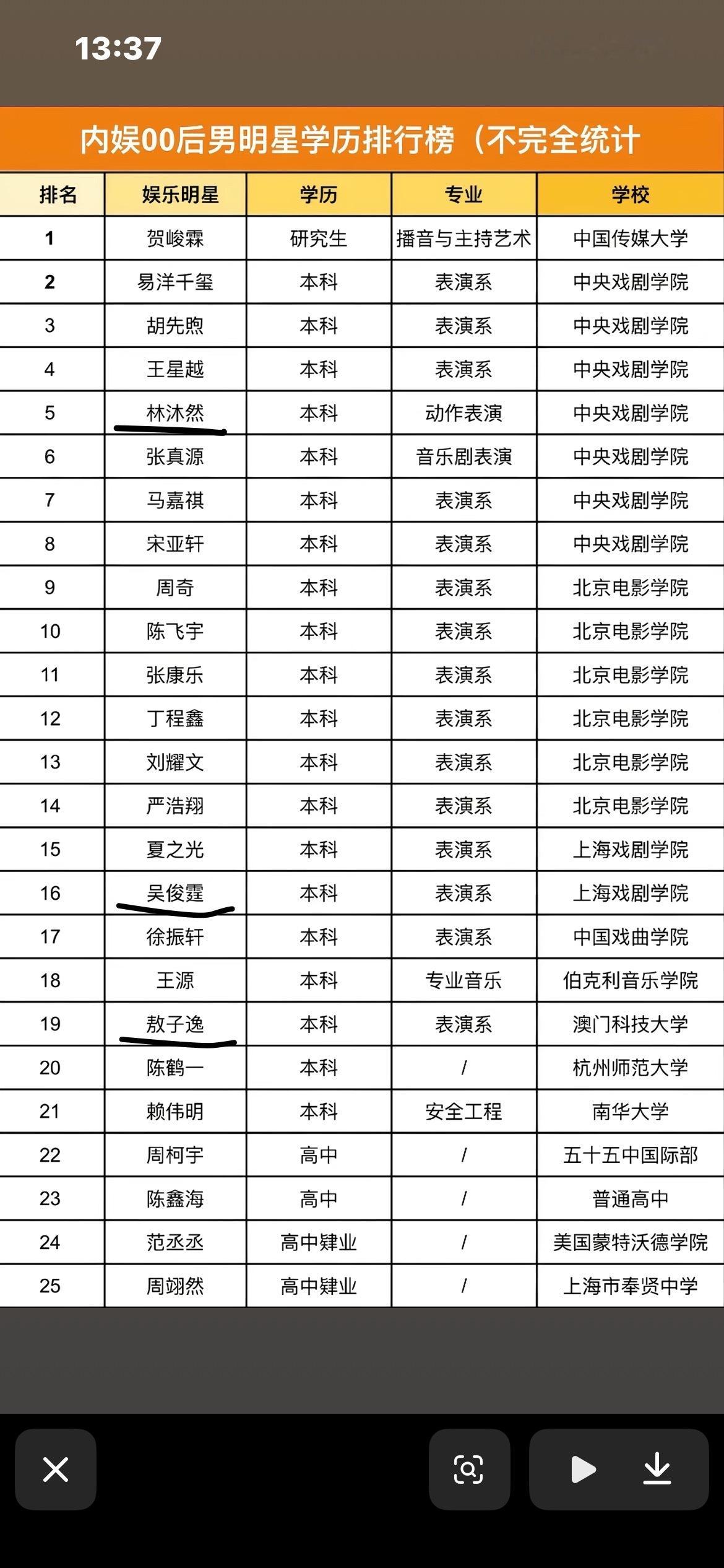 牛坤呀