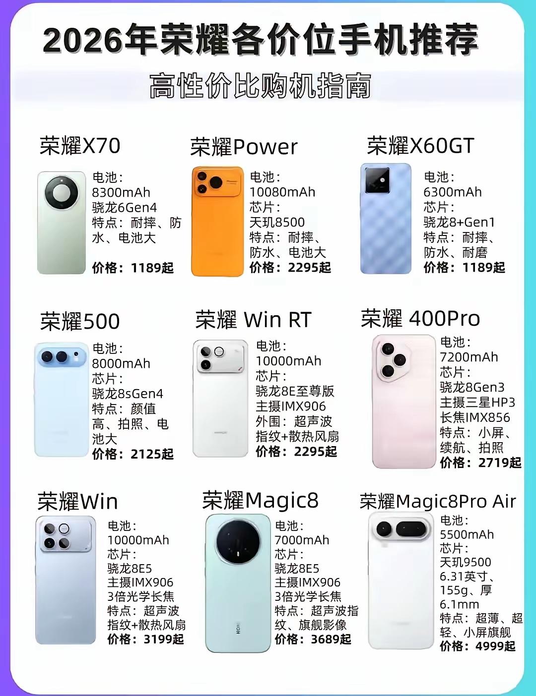 2026荣耀购机清单直接封神！千元档闭眼入X70，8300mAh大电池+骁龙6G