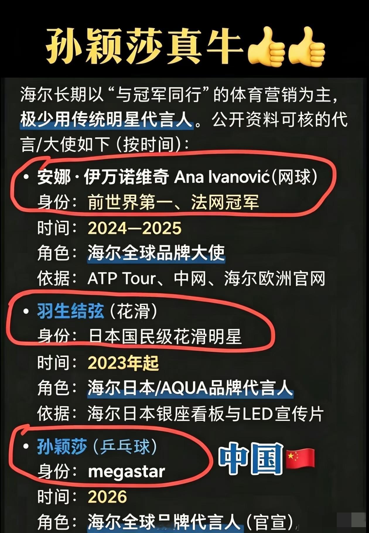 莎莎让我觉得天道酬勤不再是空洞的。翻看海尔历史代言人。以“与冠军同行”体育主题