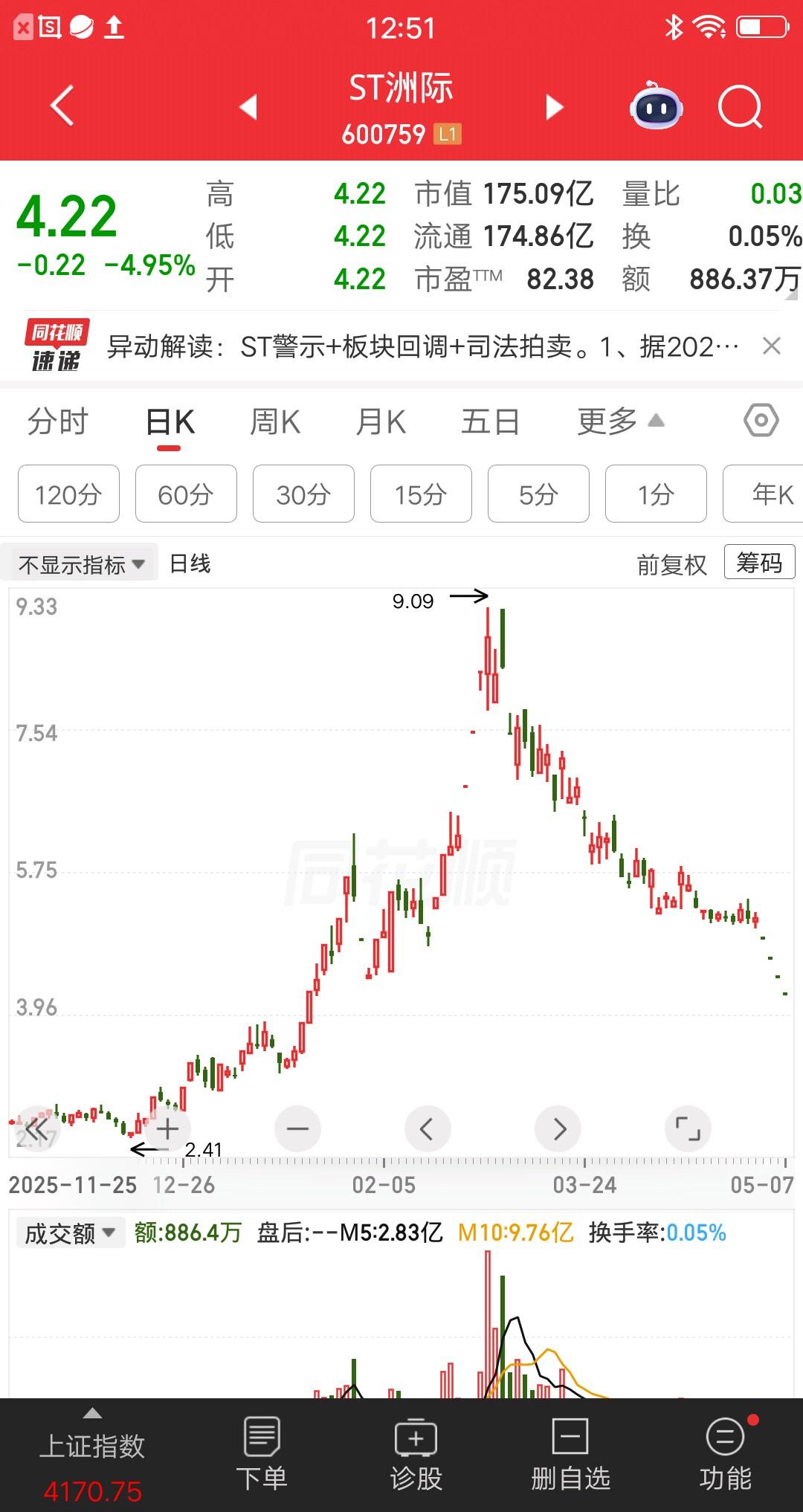 一位河北的股民，8.64元买了洲际油气，而且是满仓梭哈13万块，这是他全部的本金