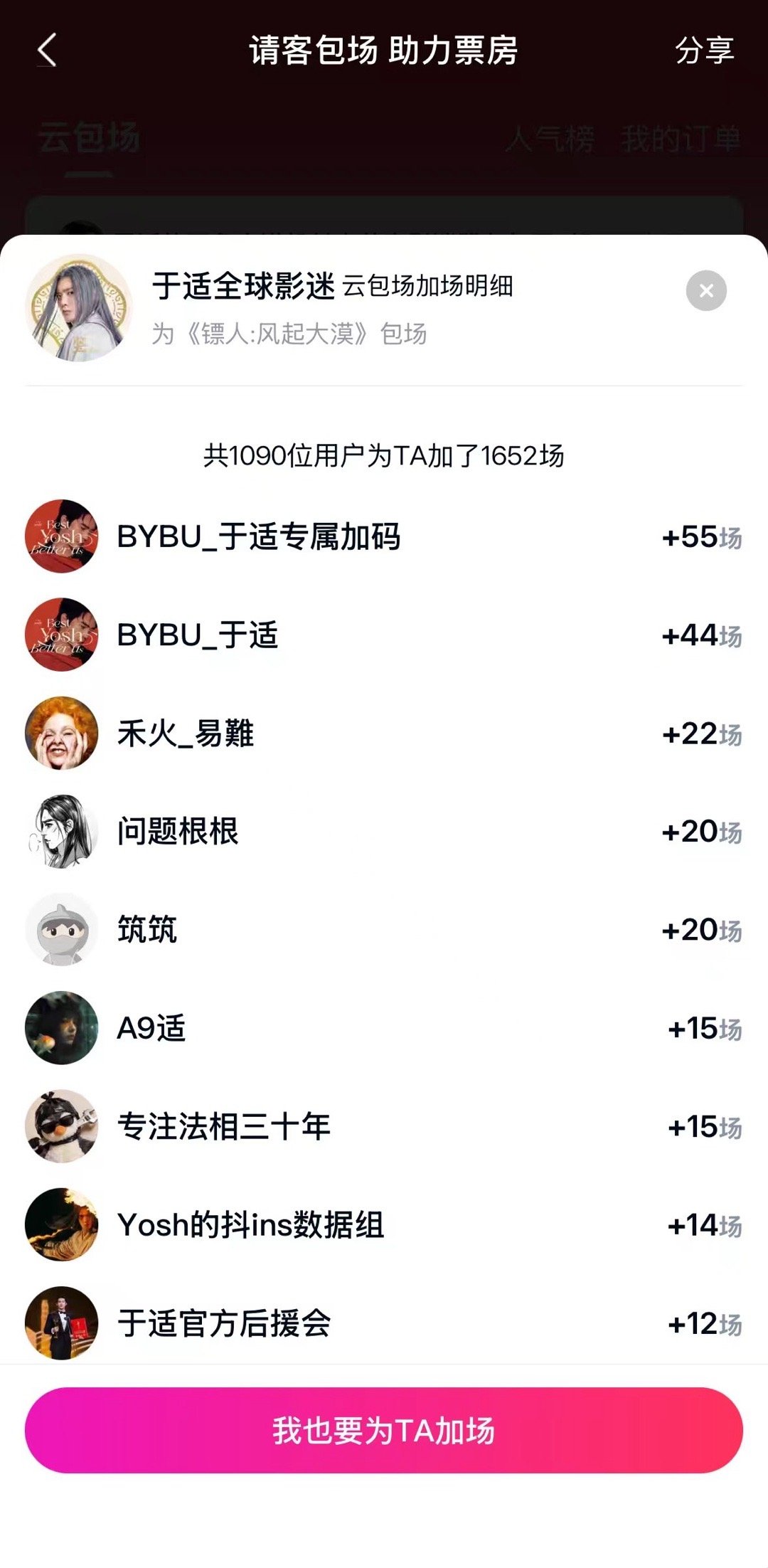 于适粉丝是真捧场于适影迷狂包2300多场镖人今年春节档预售刚刚开始，🍑云包场