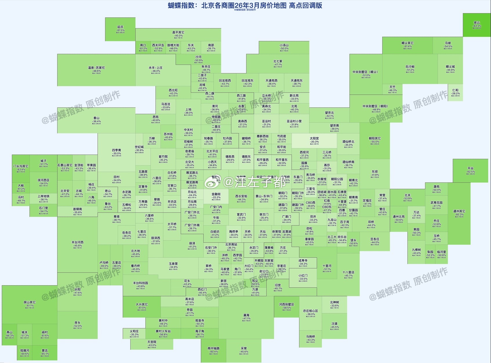 -30%起步？这是真的吗