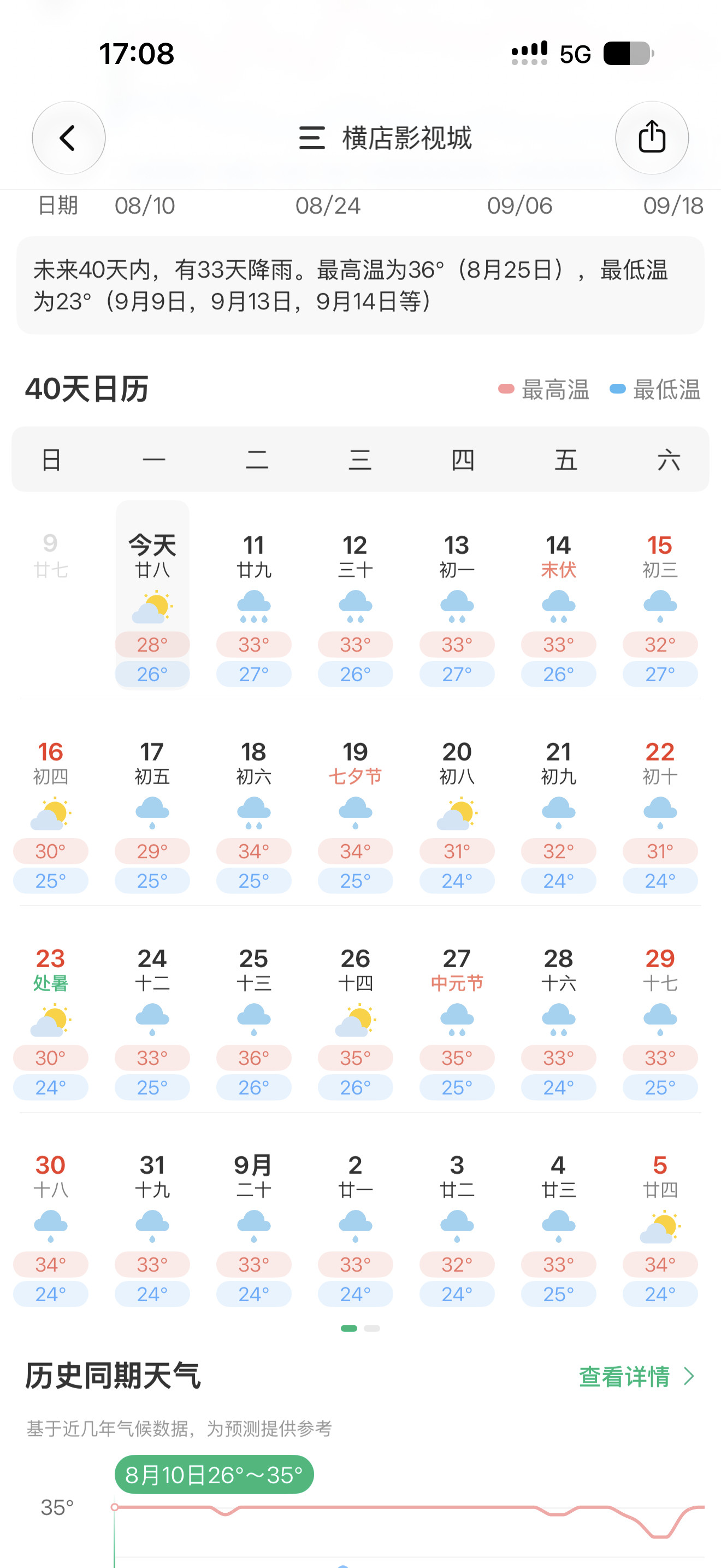 立秋后突然就不热了貌似立秋不适用浙江只是这两天台风天凉快一些，台风过后马上温度又