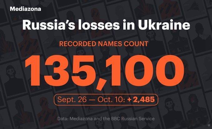 🇷🇺🇺🇦俄罗斯反对派媒体Mediazona发布截至20251010俄军