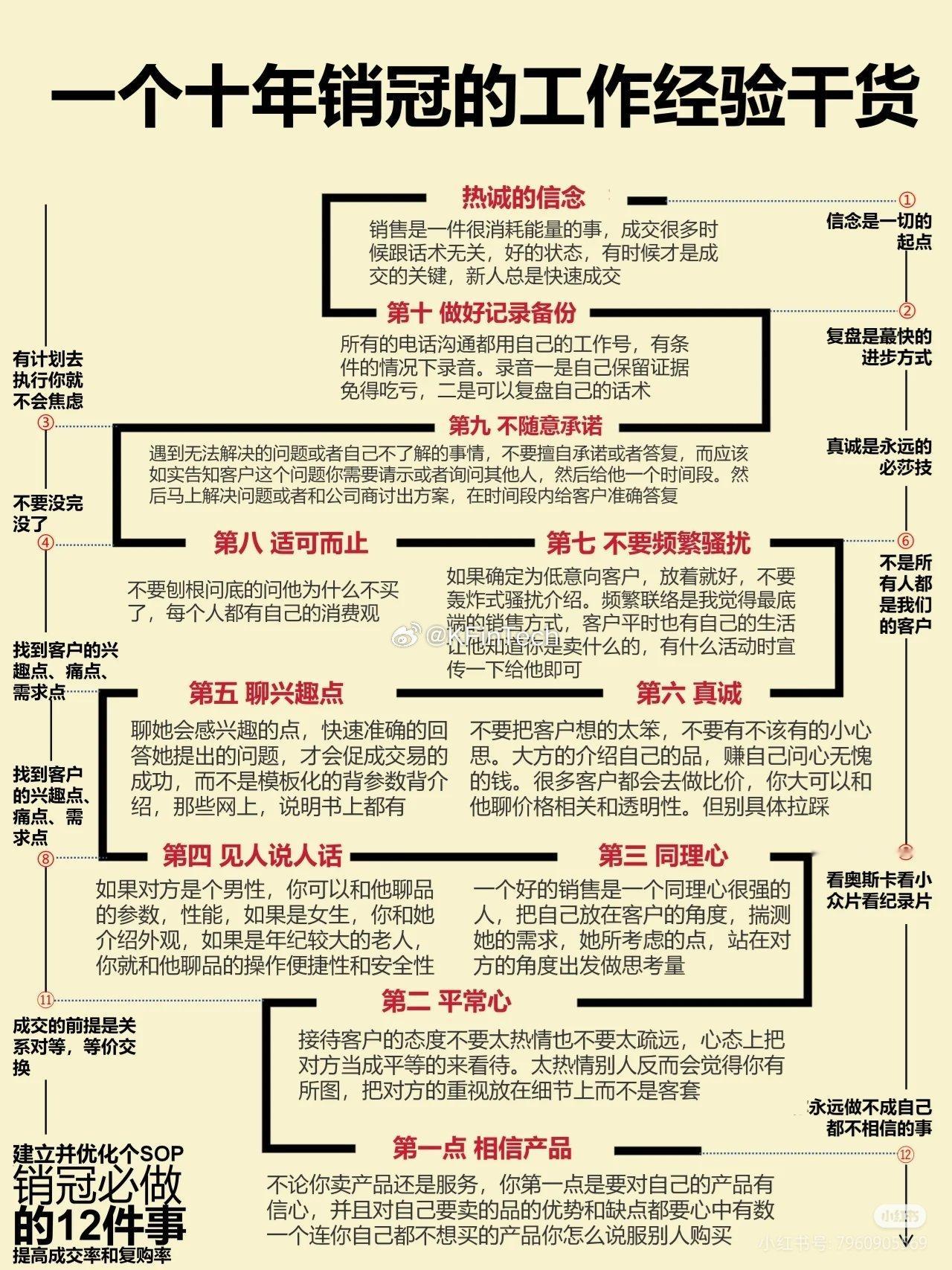 销冠干货​​​
