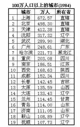 1984年100万人口以上的城市：1.上海：672万人2.北京：498万人