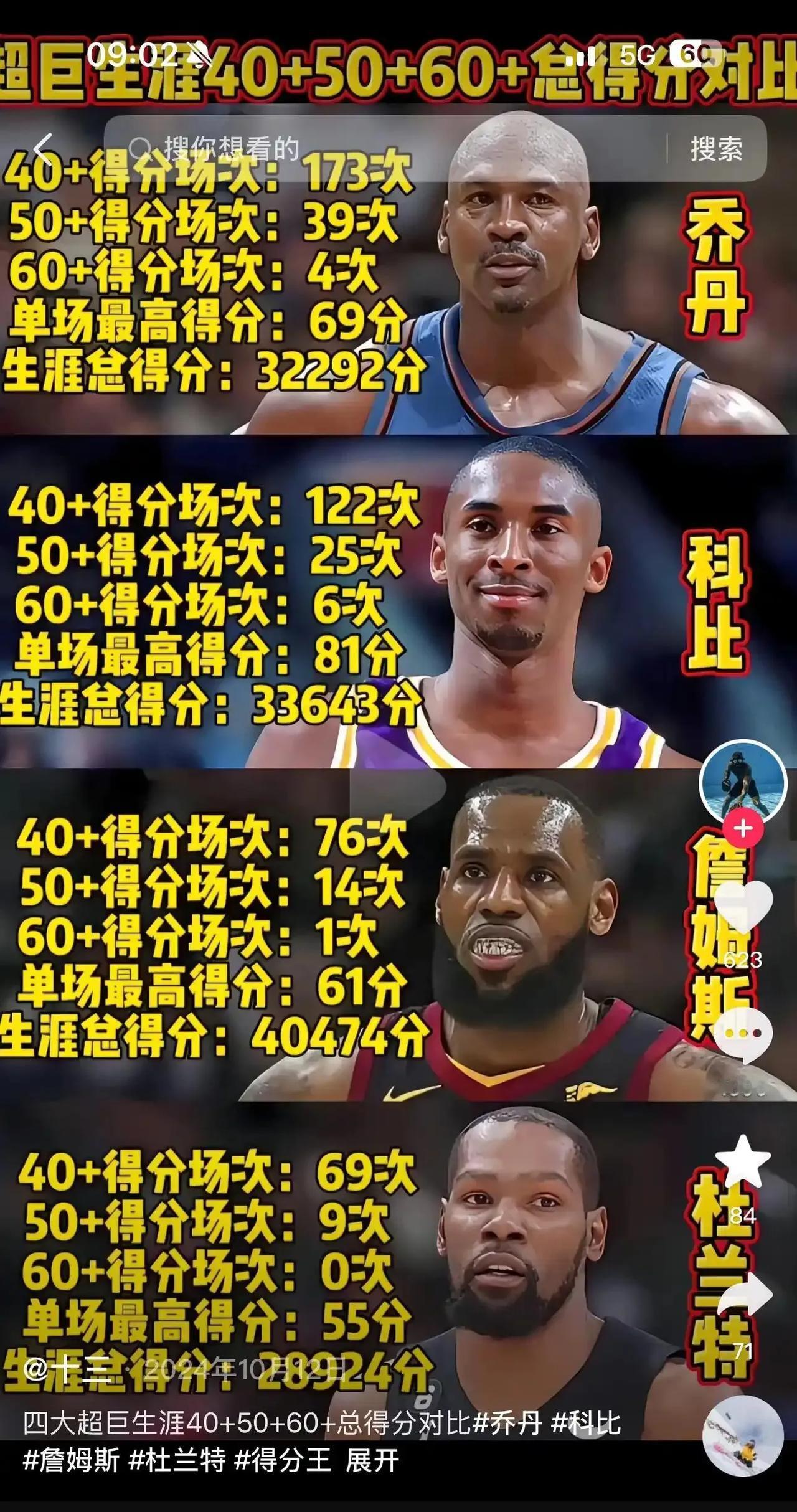 NBA历史四大巨星得分排名，乔丹最高！各项得分数据，乔丹都遥遥领先。科比