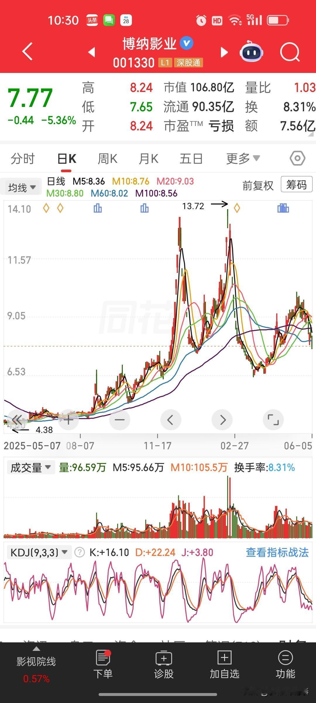 浙江一位股民晒出交割单，满心懊悔：重仓博纳影业扛了整整半年，天天盯盘来回做T，到