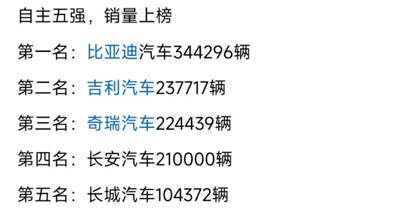 奇瑞国内销量为啥一直没有起色，7月22万销量，出口占一半，国内也就10万出头，奇