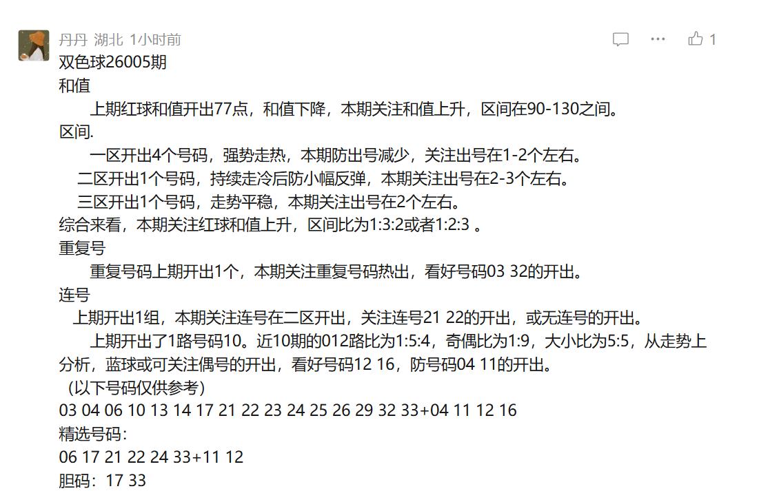 辛丹丹来啦！今晚丹丹4码定蓝：04111216，其中1112都围绕上期中