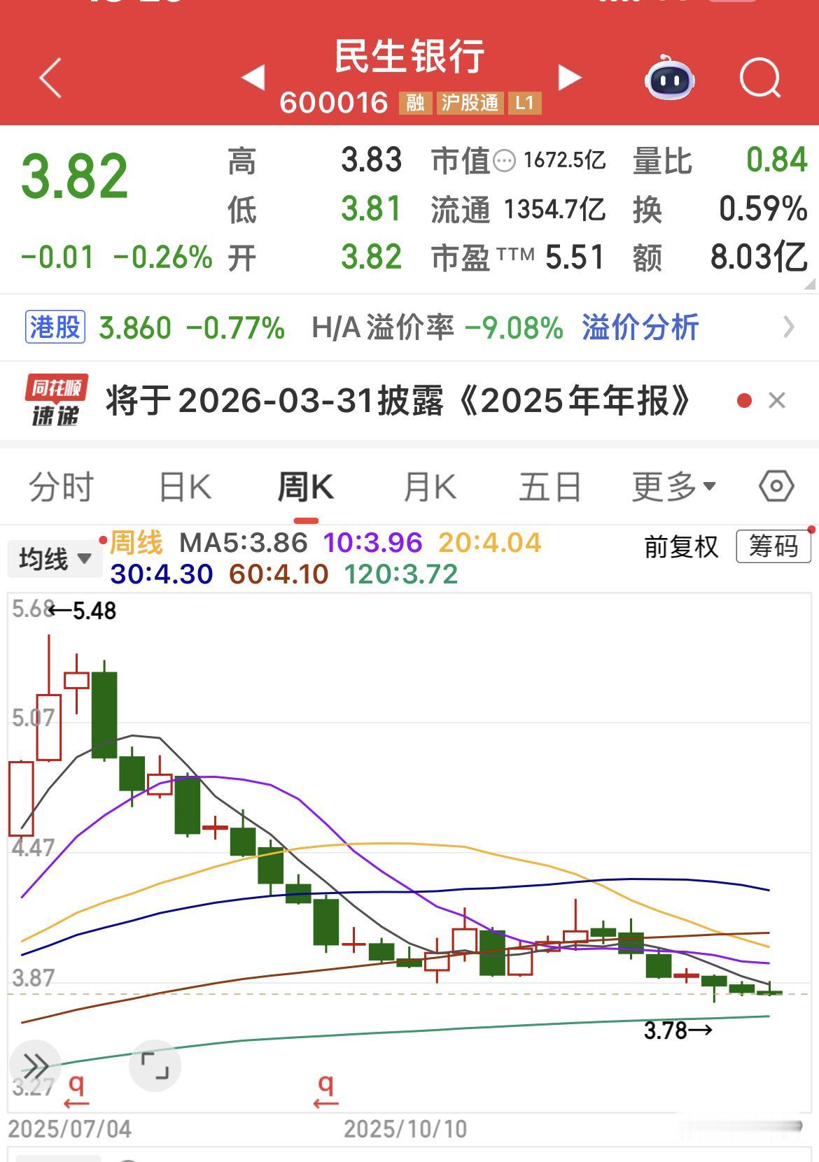 朋友留言：民生银行怎么了？这段时间很忙，于是我就去问Al。……………………