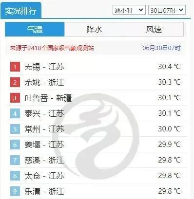 无锡倚江带湖，是典型的江南城市。但最近几年我发现，每年最热排