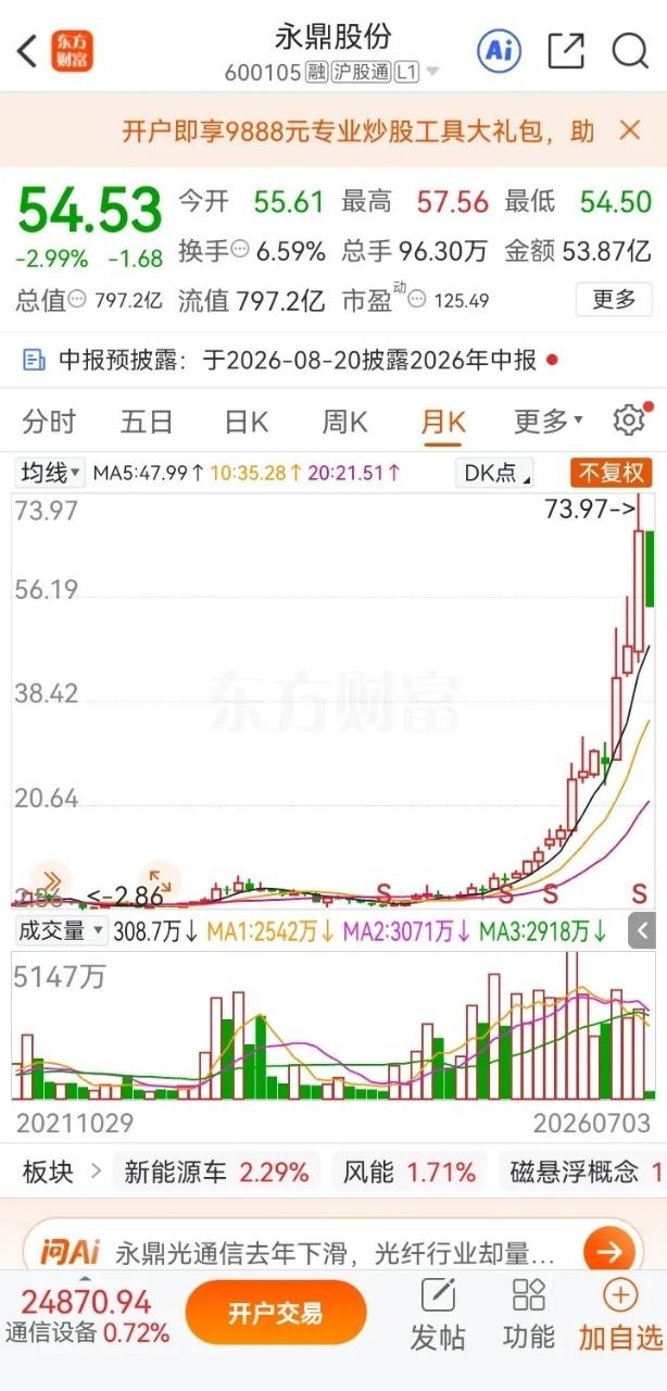 股吧里一位股民崩溃哭诉，字字满是遗憾与不甘。他当初以5元的价位重仓六万手永鼎股份