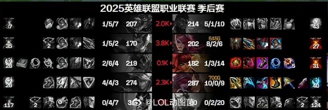 全面GAP！Peyz霞10-0小虎喜鹊2-6Xun8-2小徐5-1处刑1-