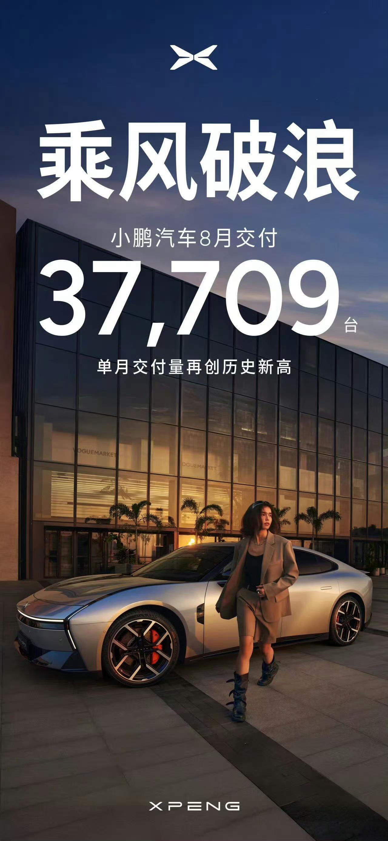 开学都开始交作业了，小鹏上月交付很行再使使劲就破4，G7破万，MONA超1.5万