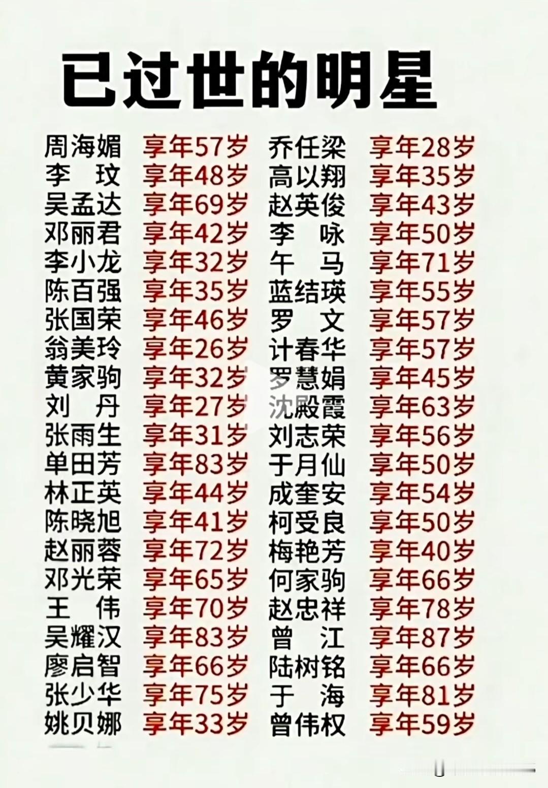 生死面前，明星也和普通人一样…这些已经离开人世间的明星们，你还记得几人？