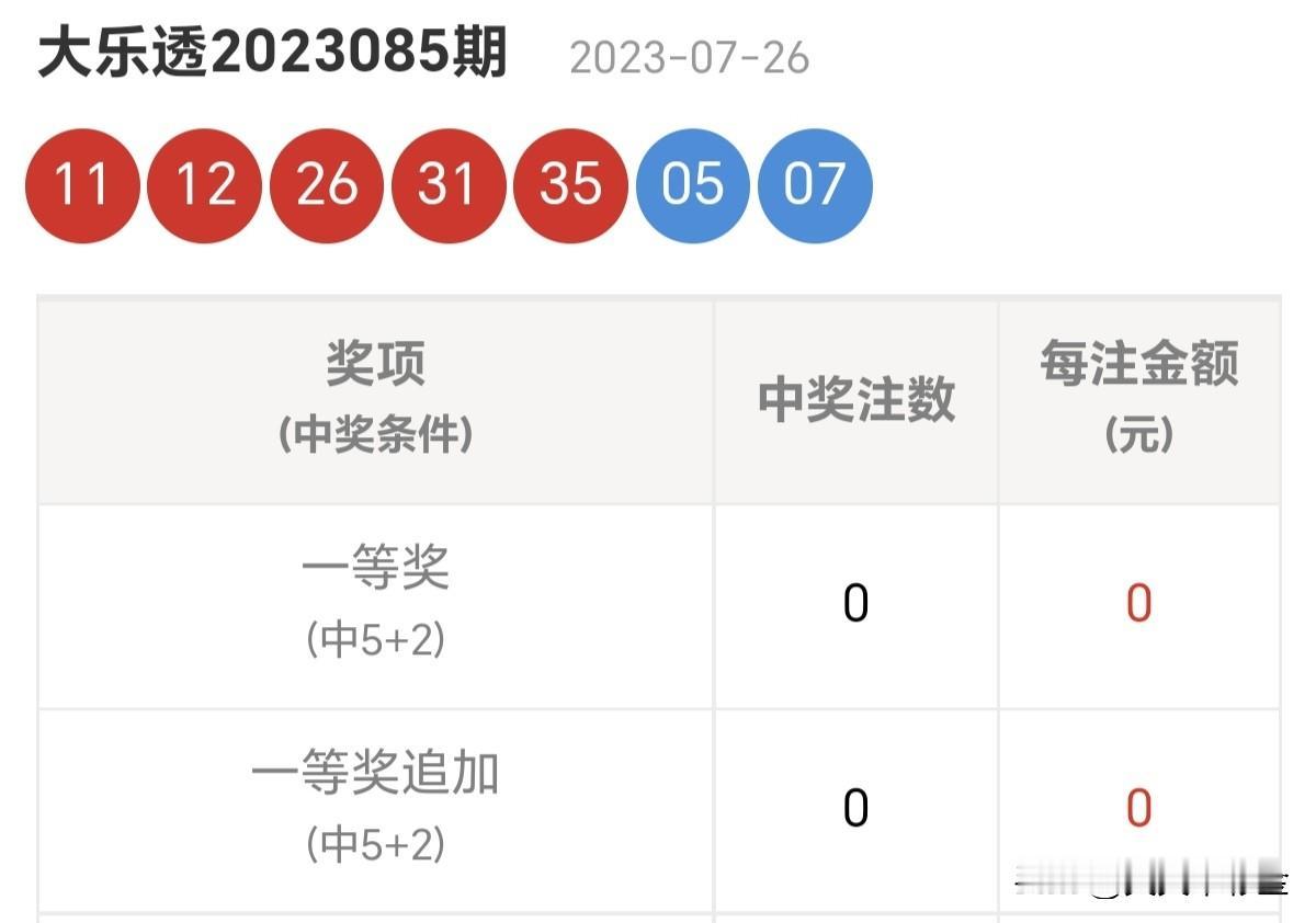 今日生活小确幸别把执念当成坚持，别把蛮干当成努力。分享大乐透第26061期开奖号