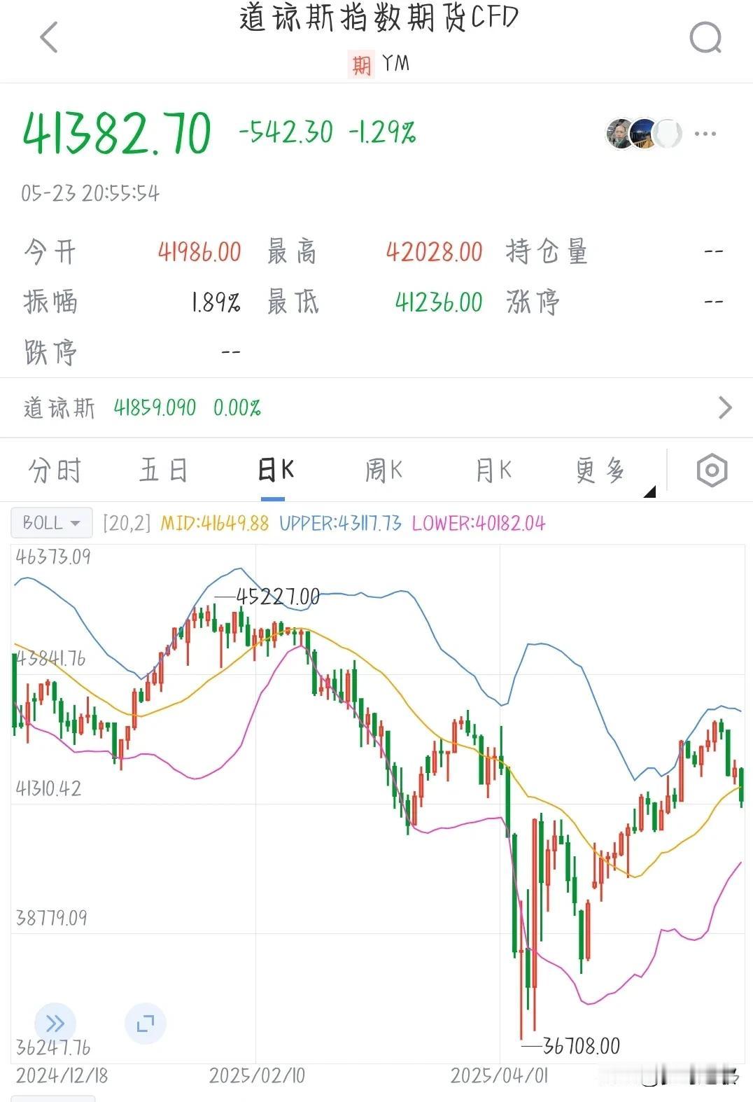 两个大事情发生，美股瞬间崩塌1.由于不满苹果手机不在美本土生产，懂王建议向苹果