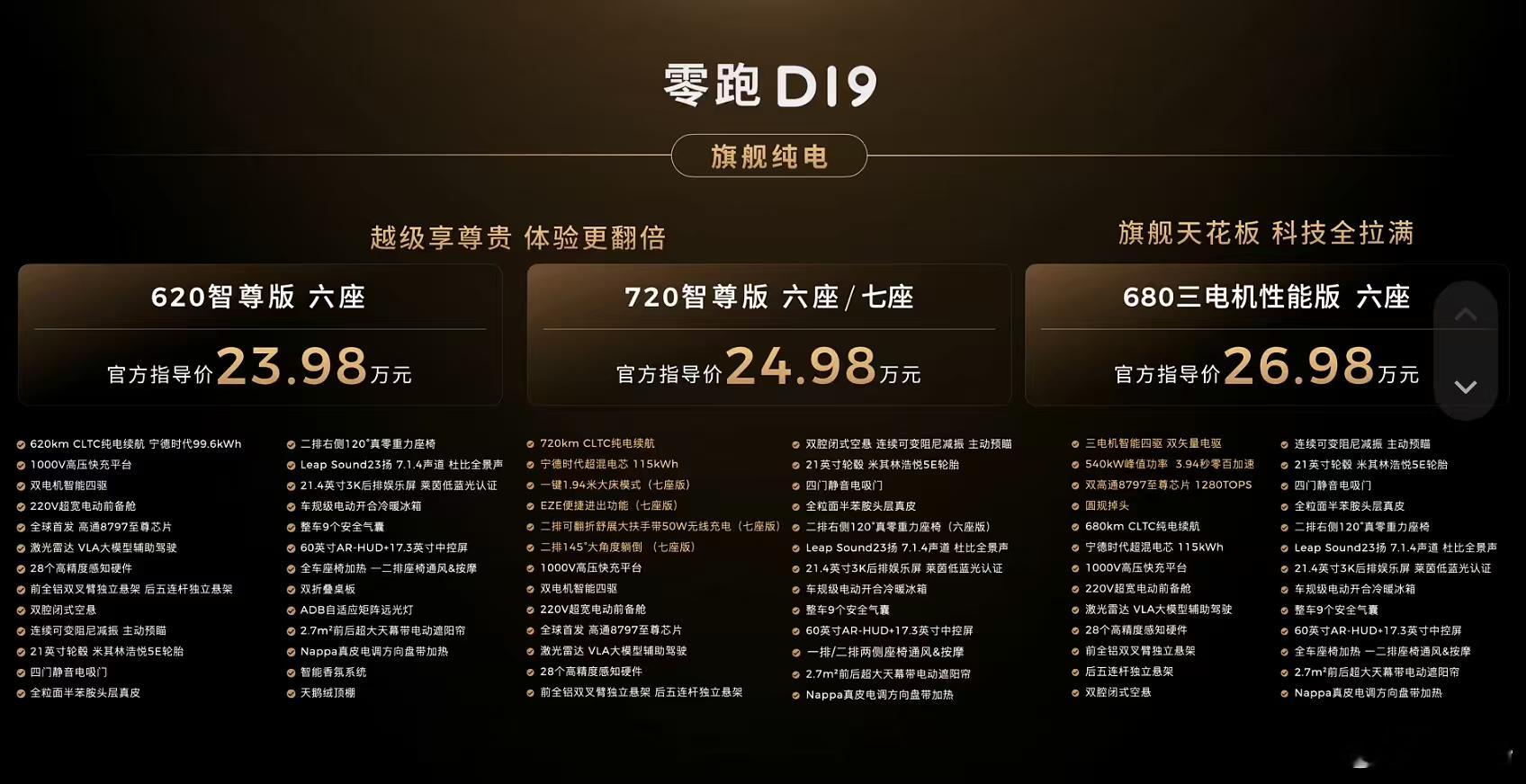 惊不惊喜，意不意外？9系旗舰全尺寸SUV零跑D19，满配豪华直接21.98万起。