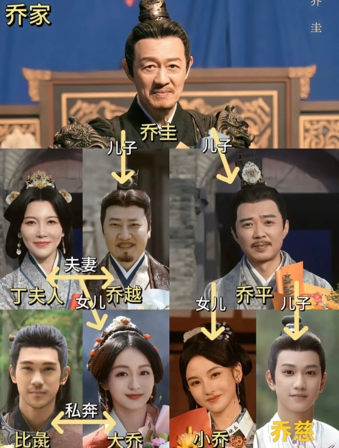《折腰》快弃剧了。不是宋祖儿演得不好，也不是刘宇宁丑。而是剧情越来越扯，