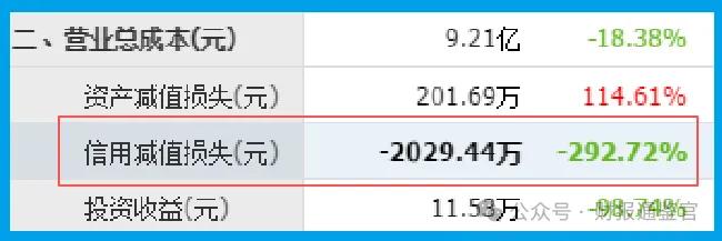量子通信隐形冠军, 算力芯片唯一低估龙头, 数据中心+6G+车路协同