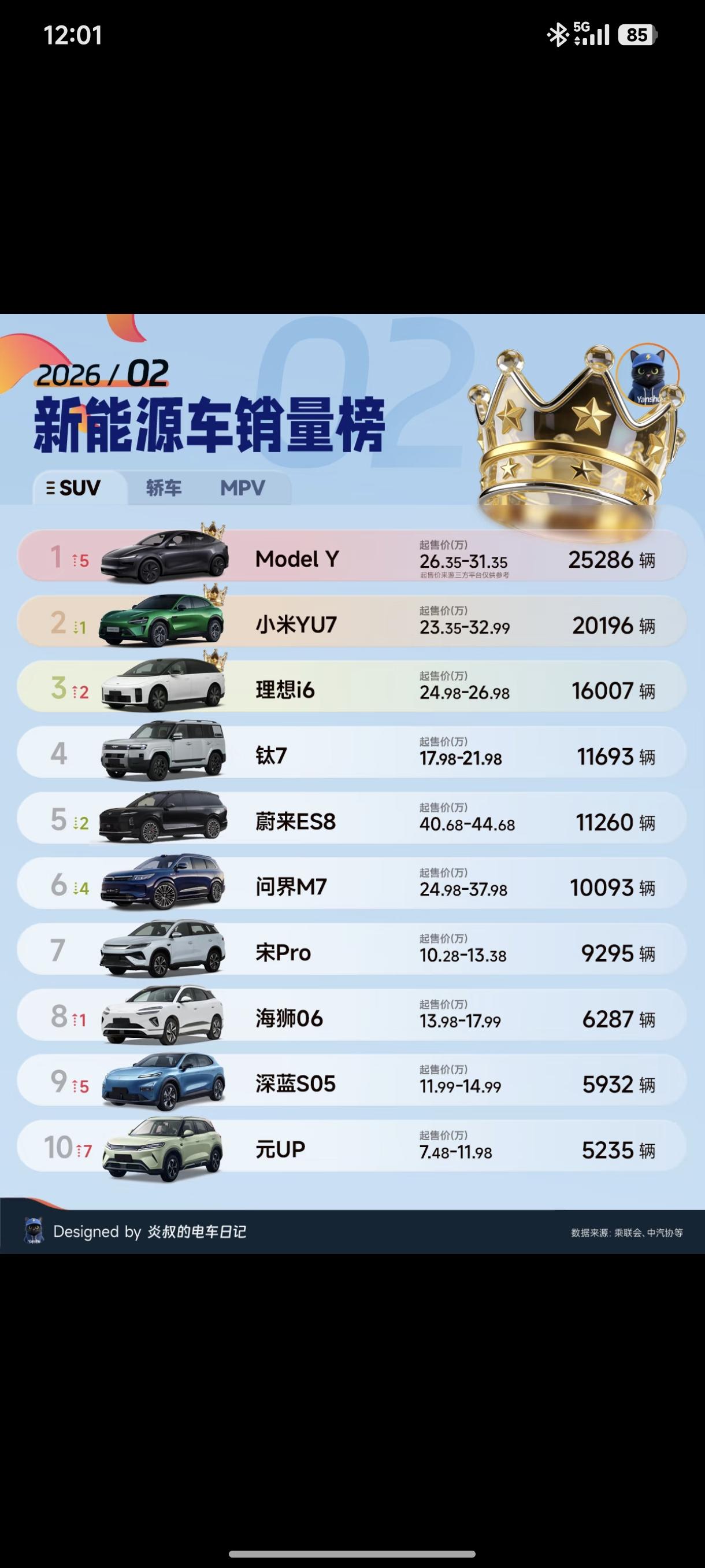 看完了发现特斯拉和小米的销量是真的坚挺