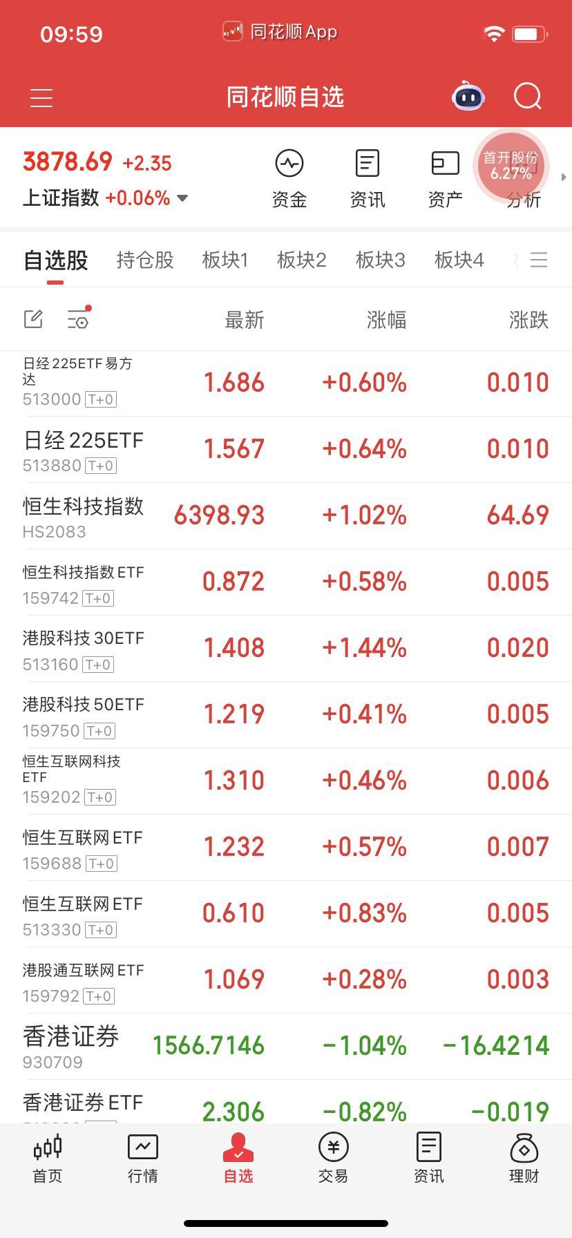 有一个点也要了，刚刚操底补了拉高划算。看清楚啊，别买歪了。​​​