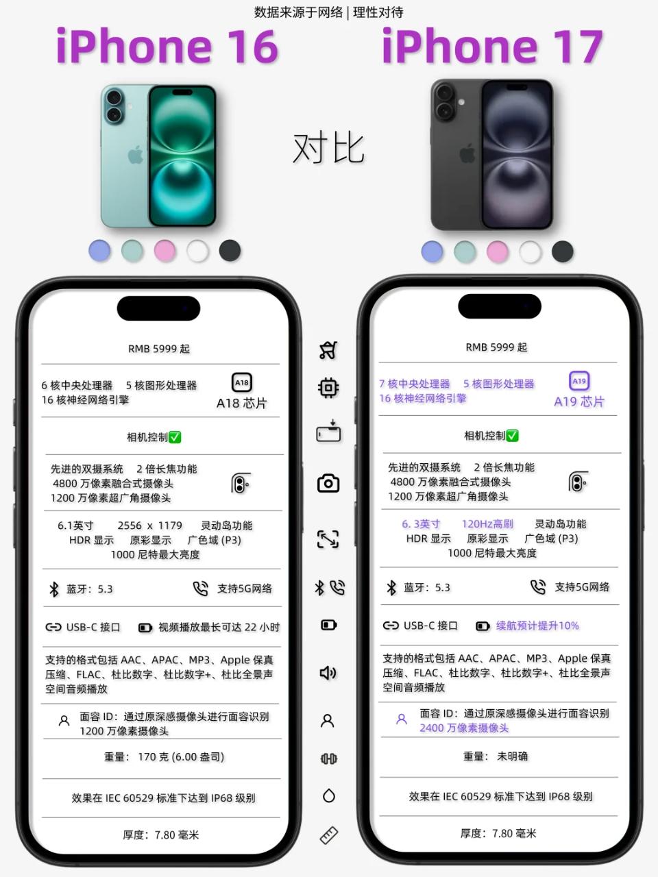 iPhone17曝光!一次性说清iPhone17值得买吗手机苹果手机iPho