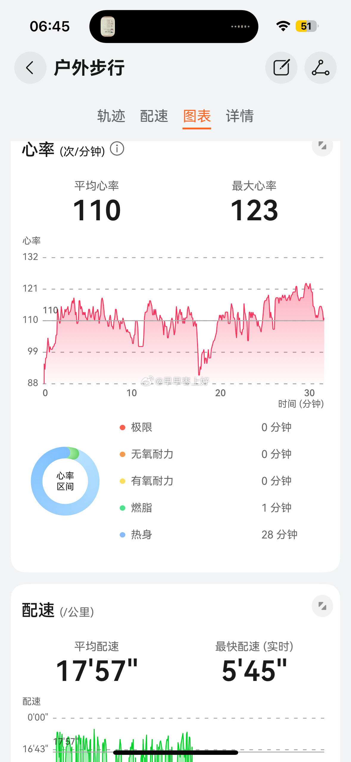 ᑋᵉᑊᑊᵒ早呀！早上好～～🚶♀️🔆早起运动半小时打卡完成✔️‼️今天下楼去