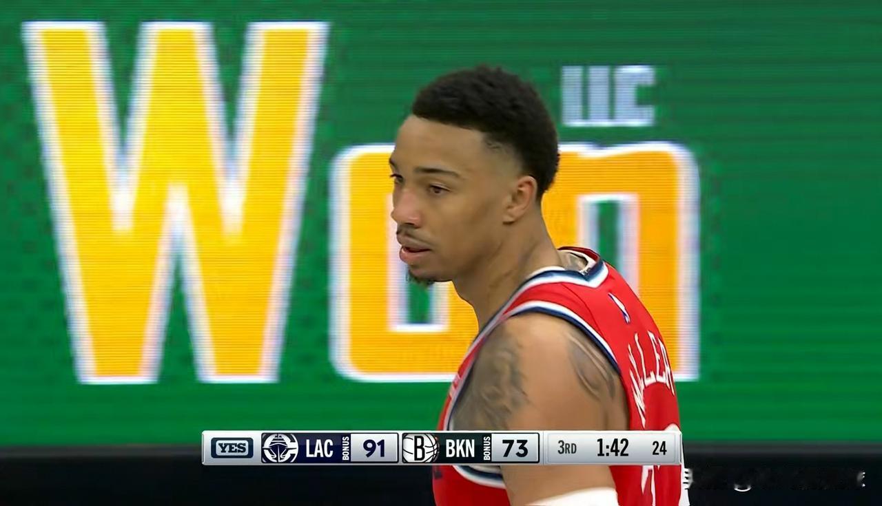 快船小将乔丹-米勒真是太闪耀了！在今天快船客场以121：105战胜篮网的比赛中，