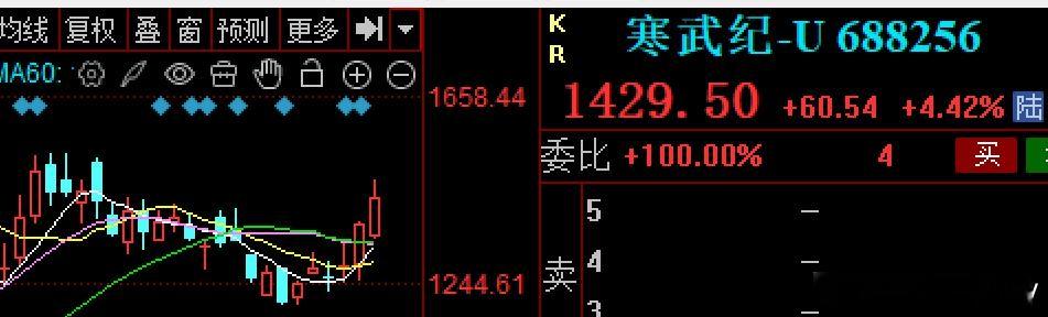 又是一拉大放小局面,跷跷板效应,就算半导体板块午后拉升,设备、材料、设计等多环节