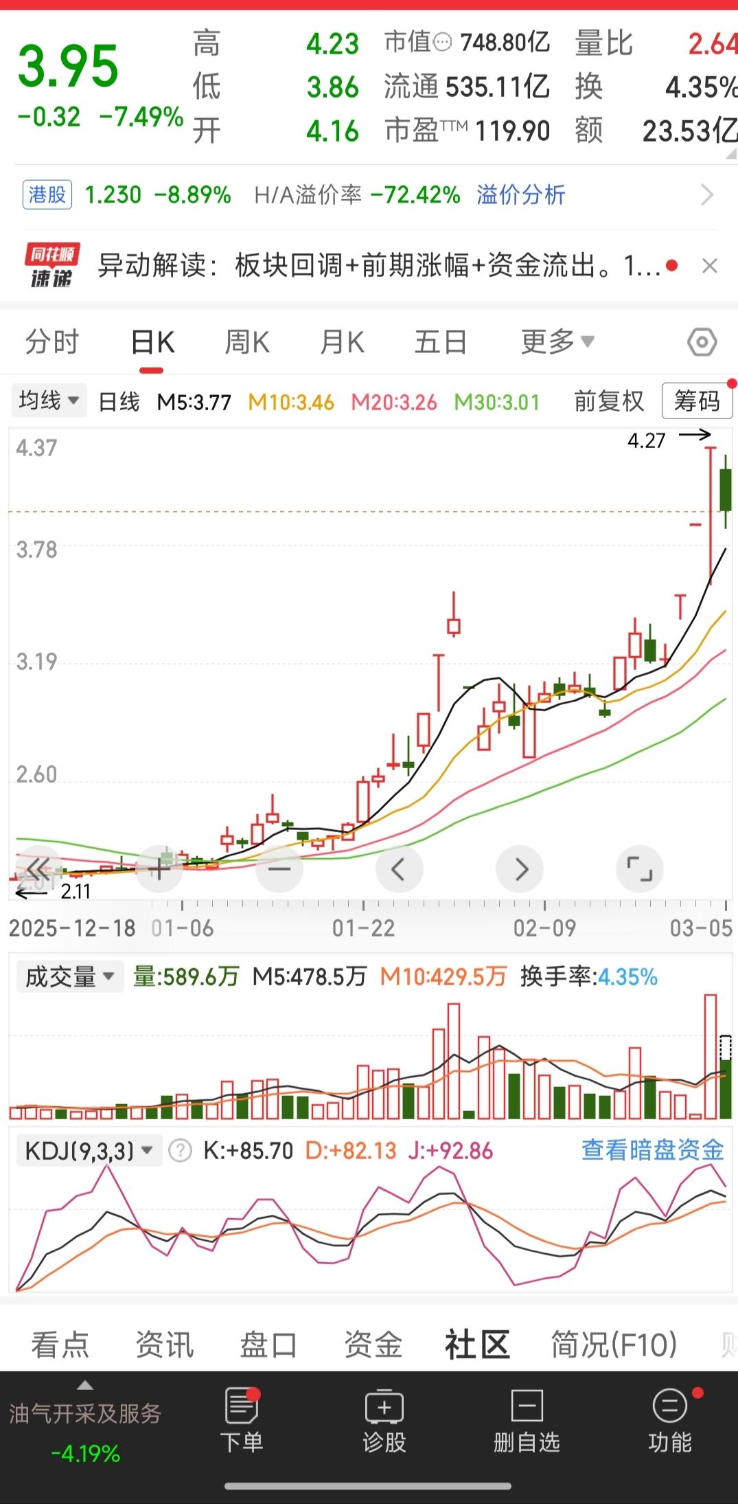 今天的大盘算待我不薄，整个大A4500多只股票上涨，下跌的区区才800多只，可是