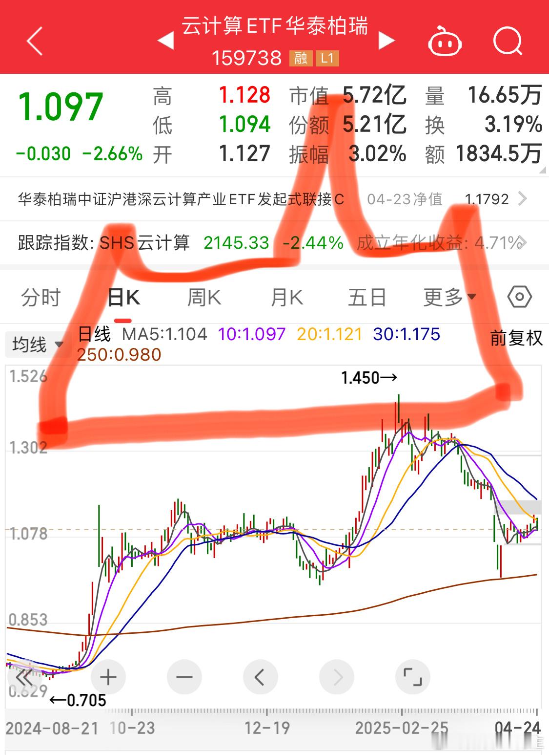 算力[哭哭][哭哭][哭哭]山⛰️型整理，时间未知​​​