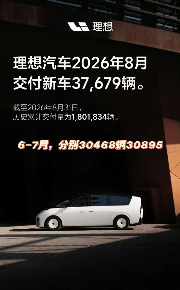 理想销量开始回暖了，3.7万超预期
