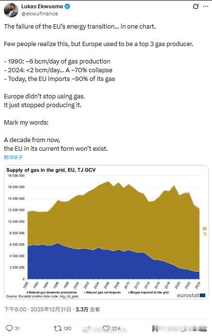 冯德莱恩口中所谓的脱离俄罗斯的天然气原来是这样的：1990年欧洲天然气日产量还