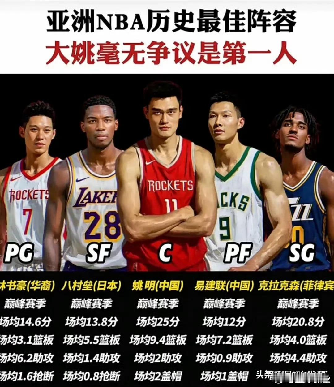 亚洲球员NBA历史最佳阵容！大家认同吗？