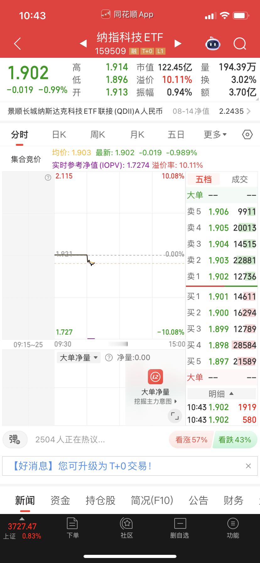 纳科开始杀溢价率了。​​​