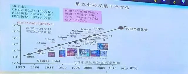 聚焦信息技术领域 为产业发声 导读 2017年8月2日,第二届山西省互联网大会在山西省国际会议中心召开。本次大会的主题是新思维、新融合、新经济。邬贺铨院士受邀参加此次会议并做题为《大数据驱动与产业互联网》的报告,以下为部分精彩内容: 各位领导,各位来宾,早上好。很高兴来参加第二届山西互联网大会,我的报告题目是《大数据驱动与产业互联网》,会讲到两个方面的问题,一个是新经济的技术基础,一个是大数据的产业应用。 数字经济的技术基础 本次大会的主题是新思维,新融合,新经济。所以先谈一下新经济的技术基础,