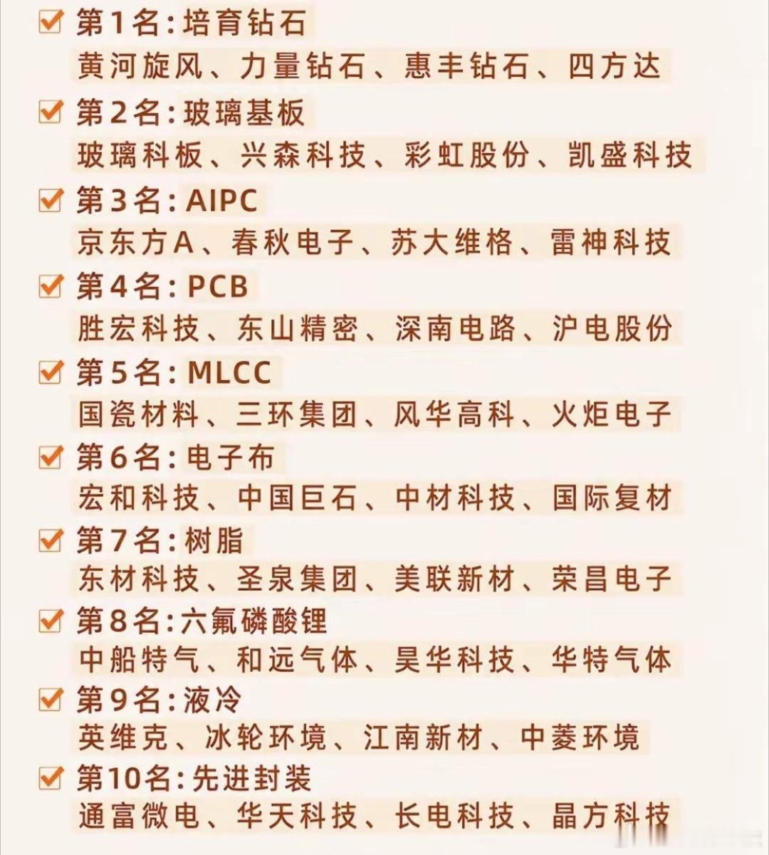 市场下半年十大热门概念排名，一到10名看看都有哪些？第一名，培育钻石，这个为什么