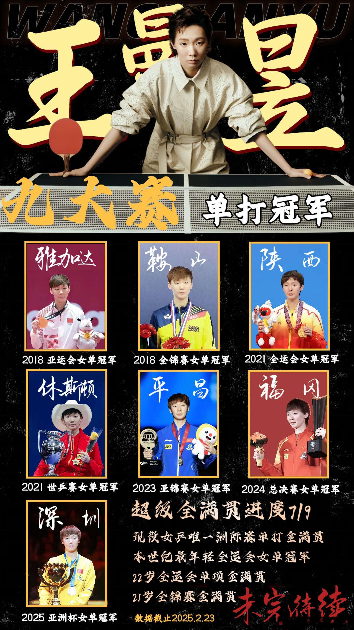 王曼昱拟授予运动员技术等级称号王曼昱牛[点赞]​​​