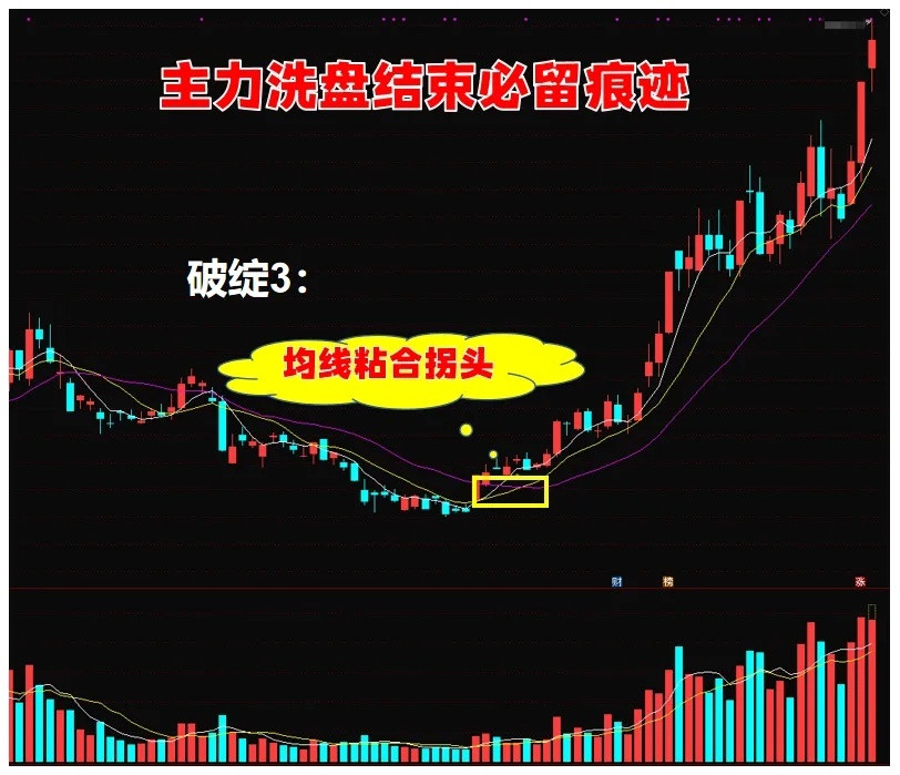 主力洗盘落幕时的4大特性，运作再隐蔽，收尾必留痕迹，弄懂能快人一步抢先机！历经海