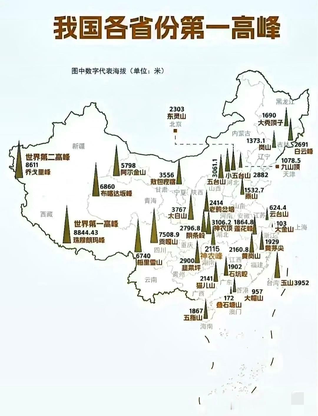大福建，那么大一根武夷山脉都没有上榜，各省份第一高峰吗？[捂脸哭]