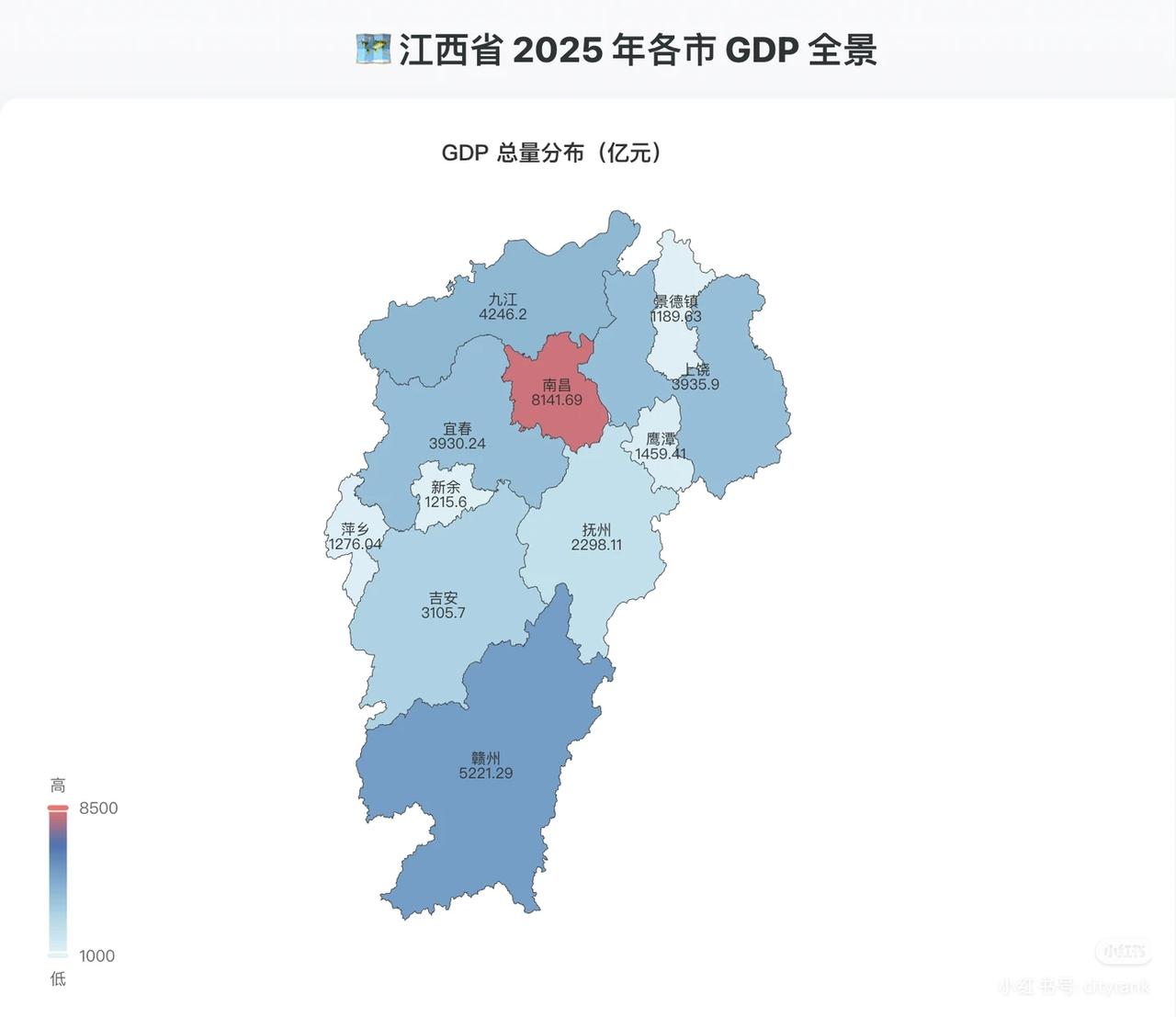 江西11市GDP出炉！南昌8141亿一骑绝尘，景德镇增速仅0.88%