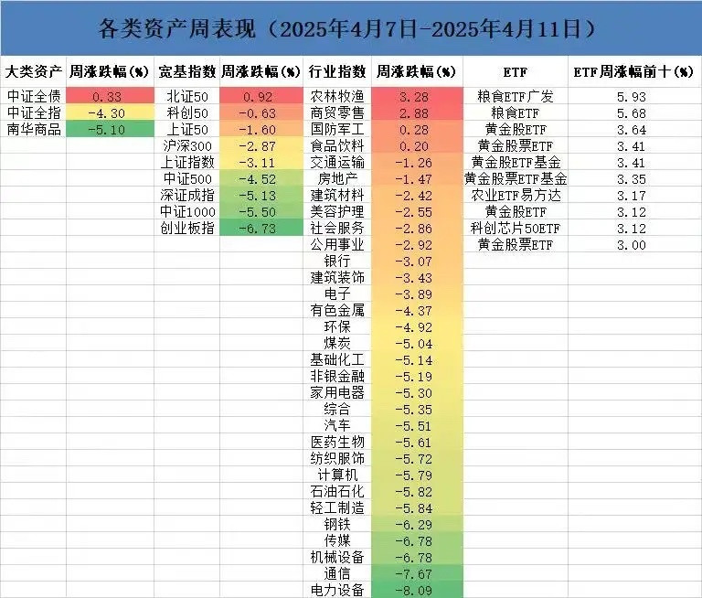 特朗普又搞事了，美股、中概股、A50突然直线大跌，上一次4月7日的大跌，反而成了